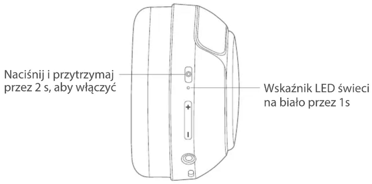 Naciśnij i przytrzymaj przez 2 s, aby włączyć Wskaźnik LED świeci na biało przez 1 s
