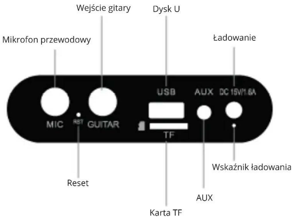 Wejście gitary Dysk U Mikrofon przewodowy Ładowanie MIC RET GUITAR USB AUX DC 15W/1.6A TF Reset Karta TF Aux Wskaźnik ładowania