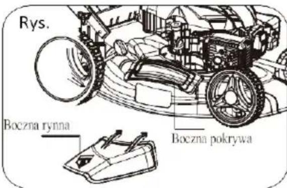 Rys. Boczna rynna Boczna pokrywa