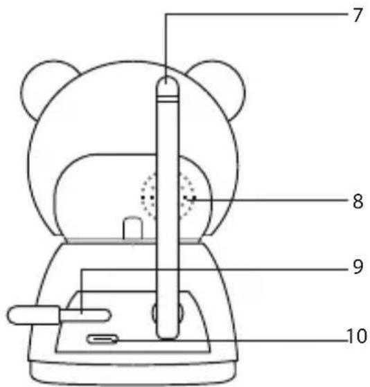 7 8 9 10