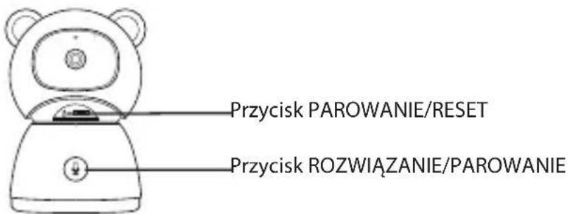 Przycisk PAROWANIE/RESET Przycisk ROZWIAZANIE/PAROWANIE