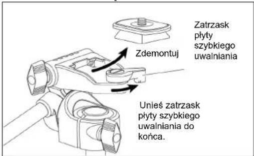 Zatrzask płyty szybkiego uwalniania Zdemontuj Unieś zatrzask płyty szybkiego uwalniania do końca.