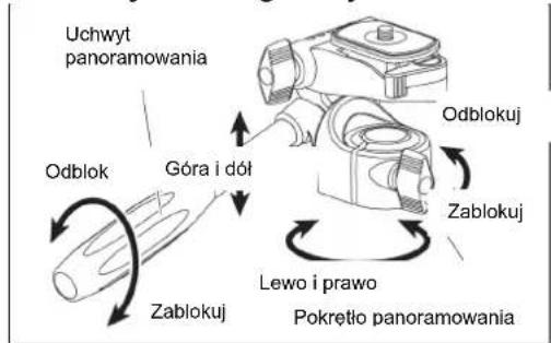 Velbon Pole Pod EX - Identyfikacja głównych części - 6