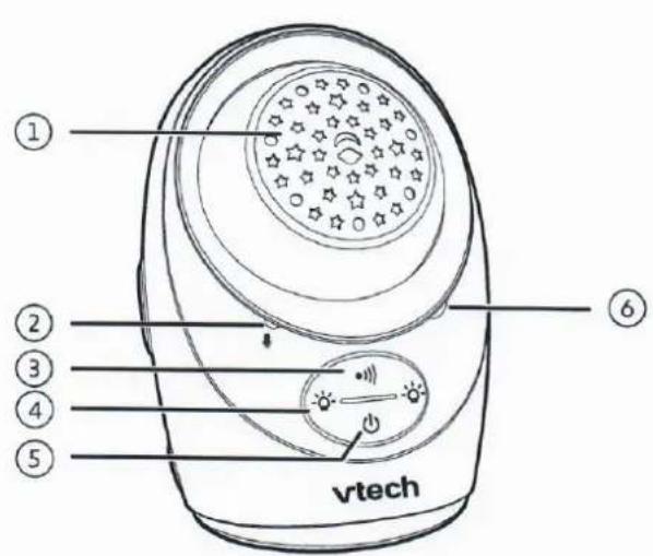 ① ② ③ ④ ⑤ ⑥ vtech