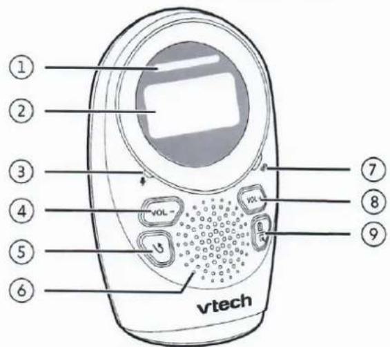 ① ② ③ ④ ⑤ ⑥ vtech ⑦ ⑧ ⑨