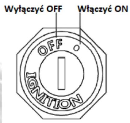 Wyłączyć OFF Wtączyć ON OFF IGNITION