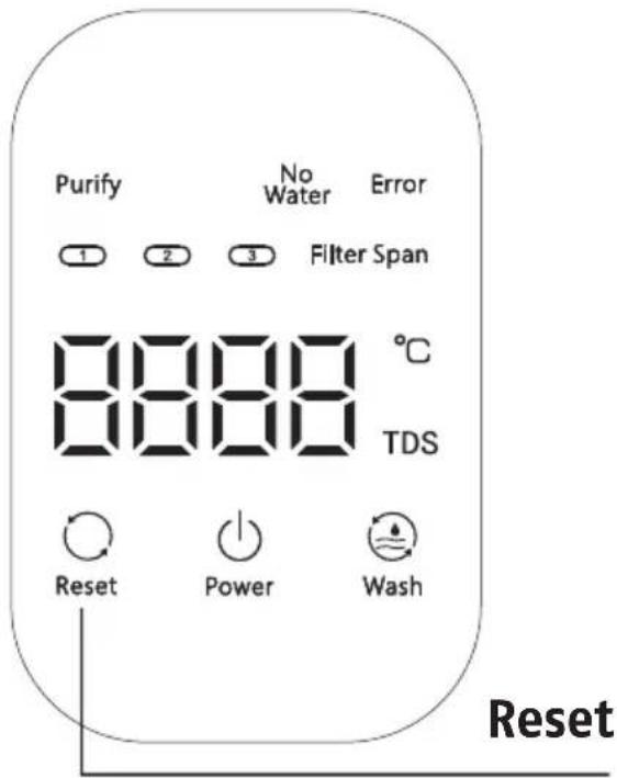Purify No Water Error 1 2 3 Filter Span 8888 °C TDS Reset Power Wash Reset