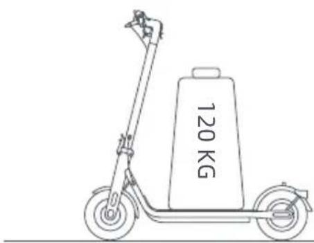 120 KG