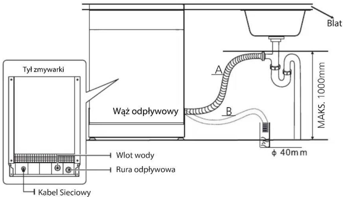 TOSHIBA DW-14F5EE-PL - Podłączenie węży odpływowych - 1