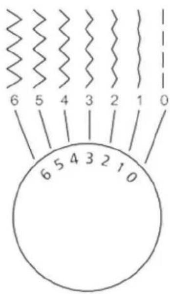 6 5 4 3 2 1 0 6 5 4 3 2 1 0