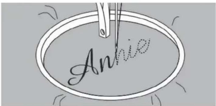 An nie