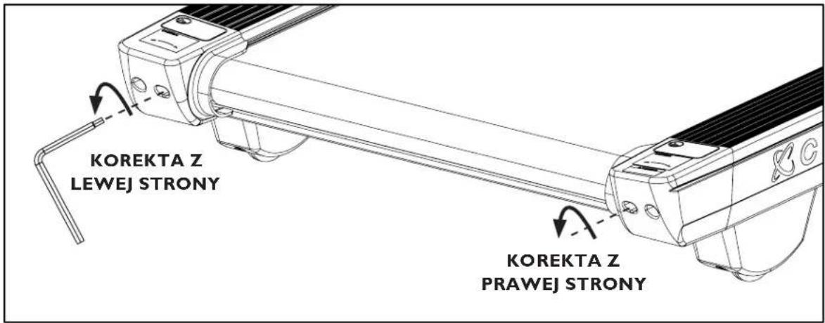 KOREKTA Z LEWEJ STRONY KOREKTA Z PRAWEJ STRONY