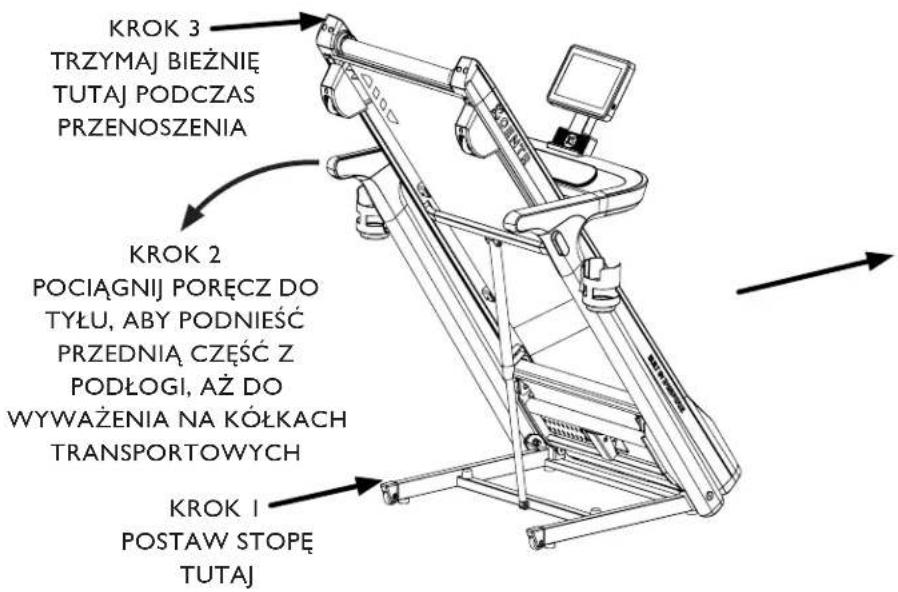 KROK 3 TRZYMAJ BIEŻNIĘ TUTAJ PODCZAS PRZENOSZENIA KROK 2 POCIĄGNIJ PORĘCZ DO TYŁU, ABY PODNIEŚĆ PRZEDNIA CZĘŚĆ Z PODŁOGI, AŻ DO WYWAŻENIA NA KÓŁKACH TRANSPORTOWYCH KROK I POSTAW STOPĘ TUTAJ