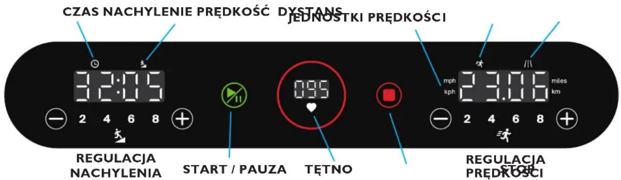 CZAS NACHYLENIE PREDKOŚĆ DYSTANS JEDNOSTKI PREDKOŚCI 3:20:5 - 2 4 6 8 + REGULACJA NACHYLENIA START / PAUZA TETNO 0:55 mph kph 2 3.016 miles km - 2 4 6 8 + REGULACJA PREDKOŚCI