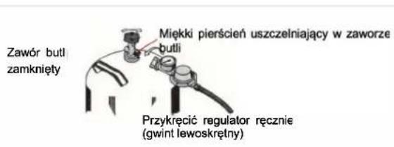 Zawór butl zamknięty Mięcki pierścień uszczelniający w zaworze butli Przykręcić regulator ręcznie (gwint lewoskrętny)