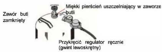 Zawór butl zamknięty Mięcki pierścień uszczelniający w zaworze butli Przykręcić regulator ręcznie (gwint lewoskrętny)