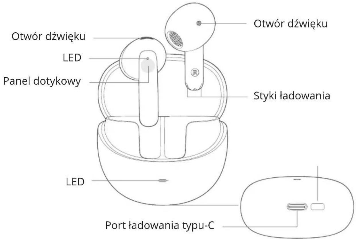 Otwór dźwięku LED Panel dotykowy Styki ładowania LED Port ładowania typu-C