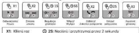 X1: Kliknij raz Zrione utwana Reguńcia granalno Wiązł Wyłącz Ośkraż Żakonce połączenie Ośkraż porłączenie Asystane gnażawy X2: Naciśnij i przytrzymaj przez 2 sekundy