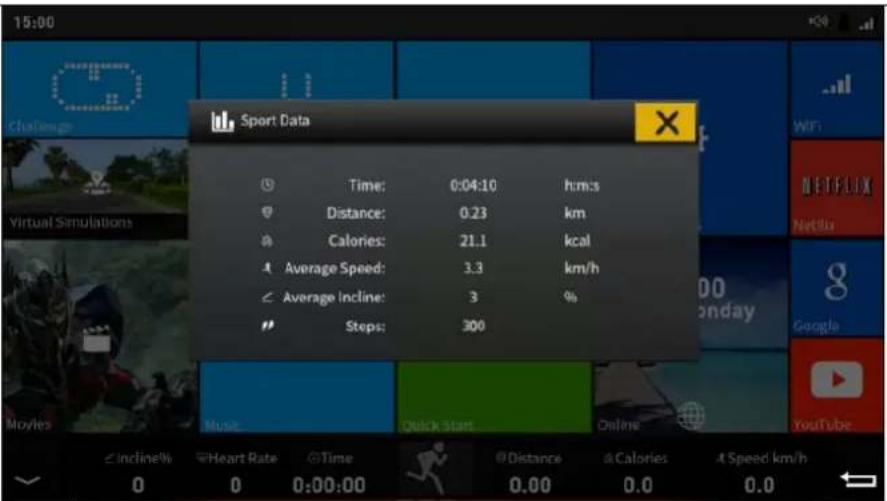 15:00 Sport Data Time: 0:04:10 h:m:s Distance: 0.23 km Calories: 21.1 kcal Average Speed: 3.3 km/h Average Incline: 3 % Steps: 300 ≤Incline% Heart Rate @Time @Distance & Calories A Speed km/h 0 0 0:00:00 0.00 0.0 0.0