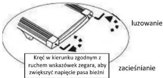 luzowanie Kręć w kierunku zgodnym z ruchem wskazówek zegara, aby zwiększyć napięcie pasa bieżni zacieśnianie