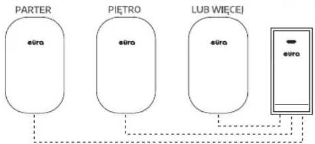 Eura WDP-81H2 SONG - PRZYKŁADOWE MOŻLIWOŚCI ROZBUDOWY ZESTAWU W SYSTEMIE EURA KINETIC - 2