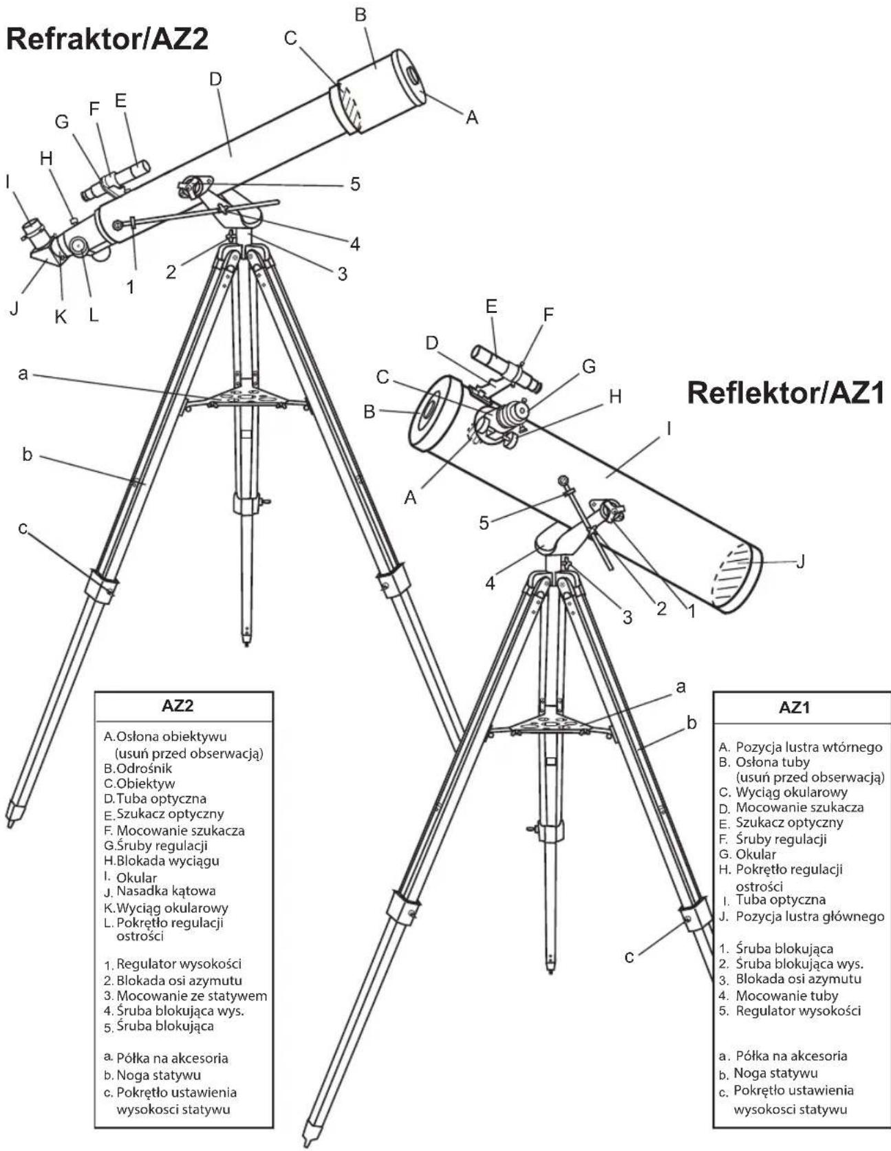Refraktor/AZ2 Reflektor/AZ1 AZ2 A. Ośłona obiektywu (usuń przed obserwacją) B. Odrośnik C. Obiektyw D. Tuba optyczna E. Szukacz optyczny F. Mocowanie szukacza G. Śruby regulacji H. Blokada wyciągu I. Okular J. Nasadka kątowa K. Wyciąg okularowy L. Pokrętło regulacji ostrości 1. Regulator wysokości 2. Blokada osi azymutu 3. Mocowanie ze statywem 4. Śruba blokująca wys. 5. Śruba blokująca a. Półka na akcesoria b. Noga statywu c. Pokrętło ustawienia wysokości statywu AZ1 A. Pozycja lustra wtórnego B. Ośłona tuby (usuń przed obserwacją) C. Wyciąg okularowy D. Mocowanie szukacza E. Szukacz optyczny F. Śruby regulacji G. Okular H. Pokrętło regulacji ostrości I. Tuba optyczna J. Pozycja lustra głównego 1. Śruba blokująca 2. Śruba blokująca wys. 3. Blokada osi azymutu 4. Mocowanie tuby 5. Regulator wysokości a. Półka na akcesoria b. Noga statywu c. Pokrętło ustawienia wysokości statywu