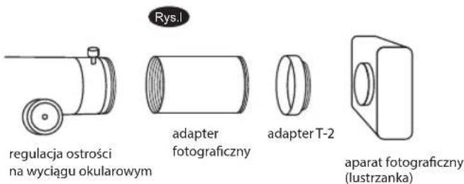 Rys.1 regulacja ostrości na wyciągu okularowym adapter fotograficzny adapter T-2 aparat fotograficzny (lustrzanka)