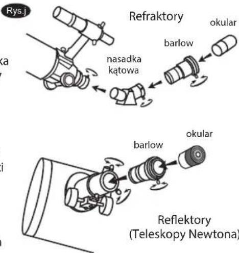 Rys.j Refraktory okular basadka katowa barlow Reflektory (Teleskopy Newtona) i