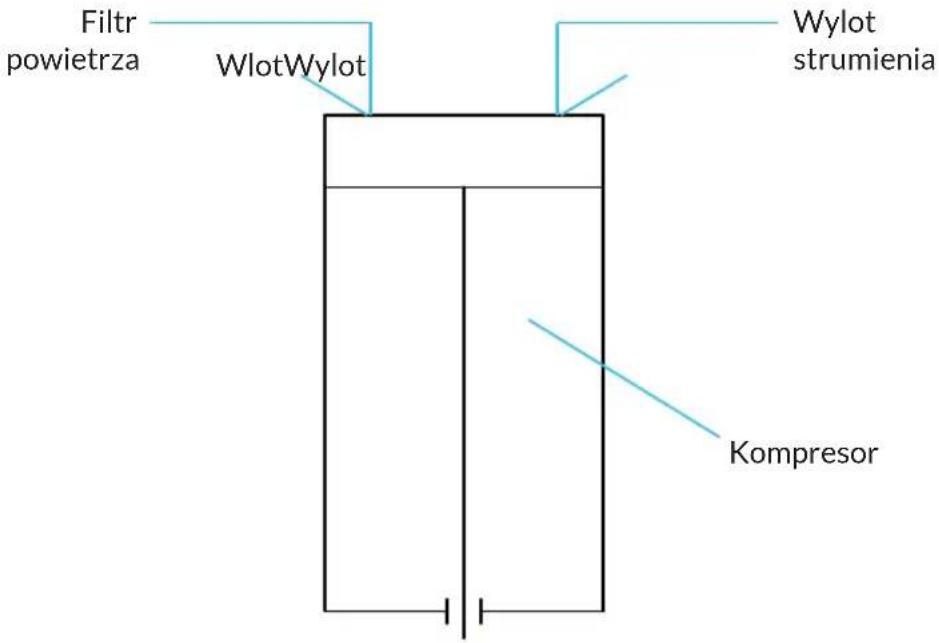 Filtr powietrza WlotWylot Wylot strumienia Kompresor