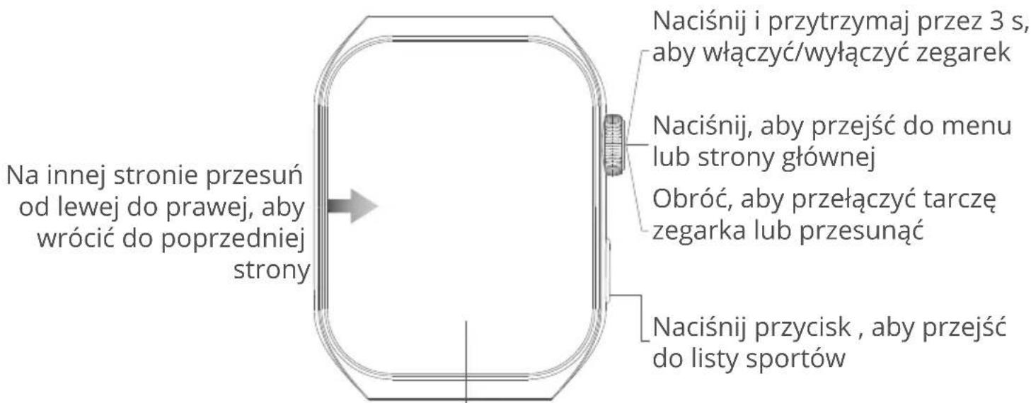 Na innej stronie przesuń od lewej do prawej, aby wrócić do poprzedniej strony Naciśnij i przytrzymaj przez 3 s, aby włączyć/wyłączyć zegarek Naciśnij, aby przejść do menu lub strony głównej Obróć, aby przełączyć tarczę zegarka lub przesunąć Naciśnij przycisk, aby przejść do listy sportów