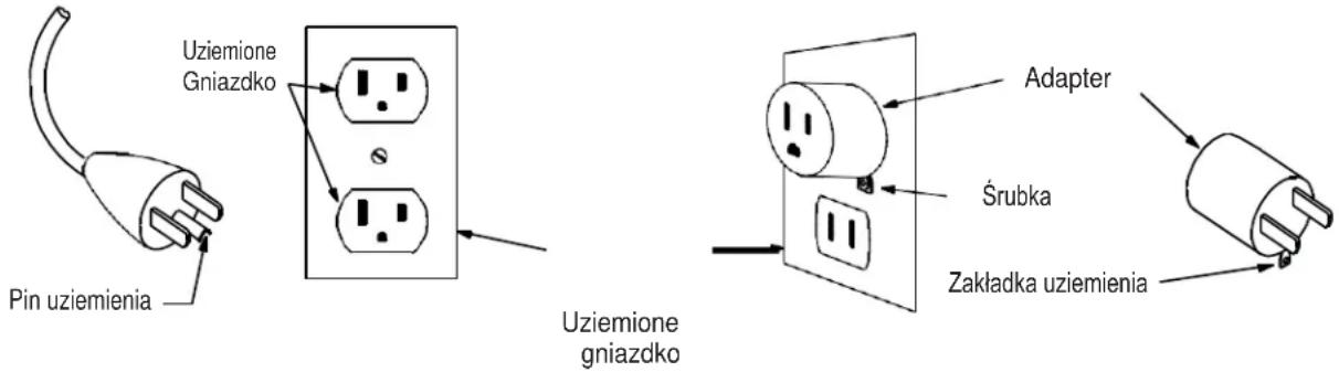 Pin uziemienia Uziemione Gniazdko Uziemione gniazdko Adapter Śrubka Zakładka uziemienia