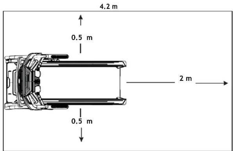 4.2 m 0.5 m 2 m 0.5 m