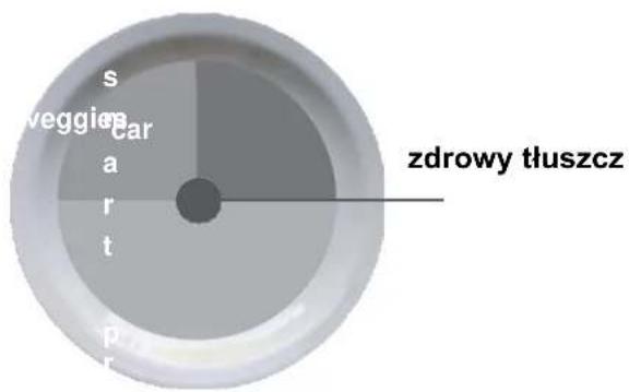 s veggies car a r t p r zdrowy tłuszcz