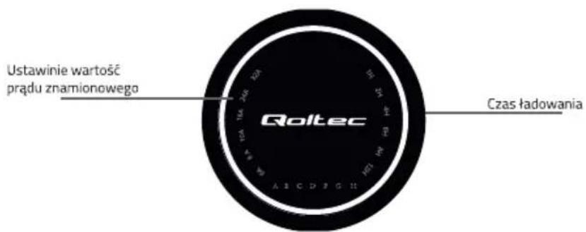 Ustawie wartość prądu znamionowego Roltec Czas ładowania A 2 C D 2 G II