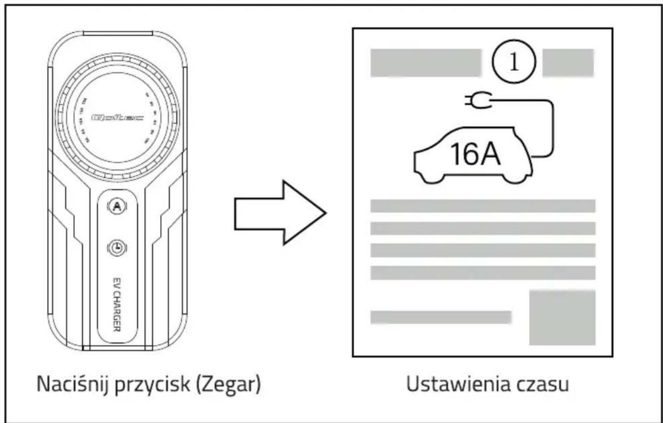 Qoltec 52468 - USTAWIENIE OPÓŻNIENIA ŁADOWANIA - 1