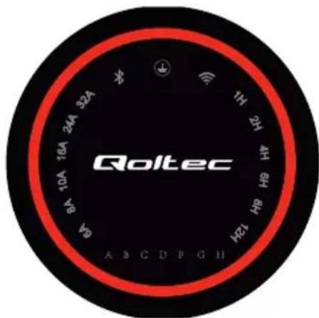 Qoltec A B C D F G H