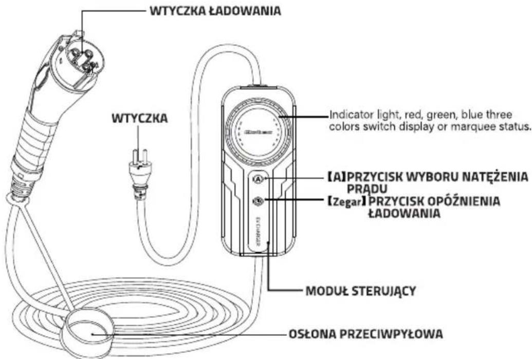WTY CZKA LADOWANIA WTY CZKA Indicator light, red, green, blue three colors switch display or marquee status. 【A】PRZYCISK WYBORU NATĘŻENIA PRĄDU 【Zegar】PRZYCISK OPÓŻNIENIA LADOWANIA MODUŁ STERUJĄCY OSŁONA PRZECIWPYŁOWA