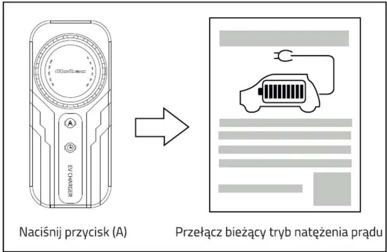 Qoltec 52468 - USTAWIENIE NATĘŻENIA PRĄDU - 1