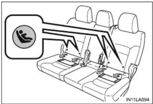 TOYOTA Land Cruiser 200 (2015) - Zamocowanie fotelika dziecięcego w zaczepach ISOFIX (wersje ze sztywnymi zaczepami ISOFIX) - 2