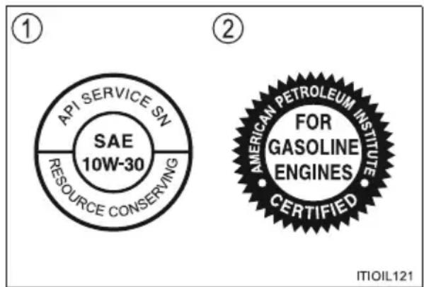 ① API SERVICE SN SAE 10W-30 RESOURCE CONSERVING ② AMERICAN PETROLEUM INSTITUTE FOR GASOLINE ENGINES CERTIFIED ITIOIL121
