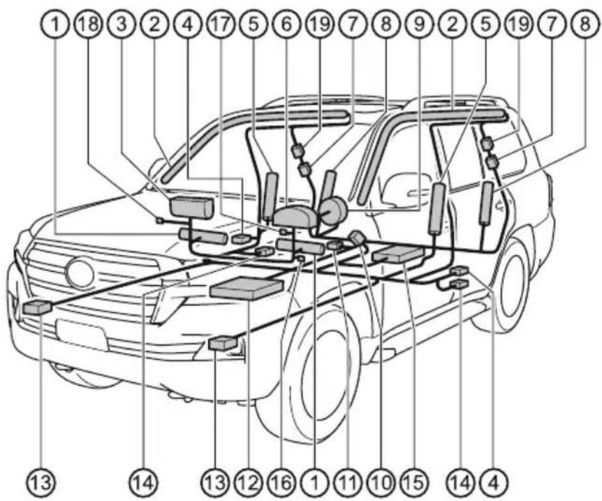 TOYOTA Land Cruiser 200 (2015) - Elementy układu poduszek powietrznych - 1