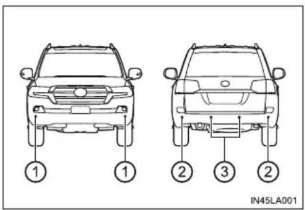 TOYOTA Land Cruiser 200 (2015) - Rodzaje czujników - 1