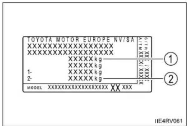 TOYOTA MOTOR EUROPE NV/SA XXXXXXXXXXXXXX XXXXXXXXXXXXXX XXXXX kg XXXXX kg 1- XXXXX kg 2- XXXXX kg MODEL XXXXXXXXXXXXXXXXX XXX ① ② IIE4RV061