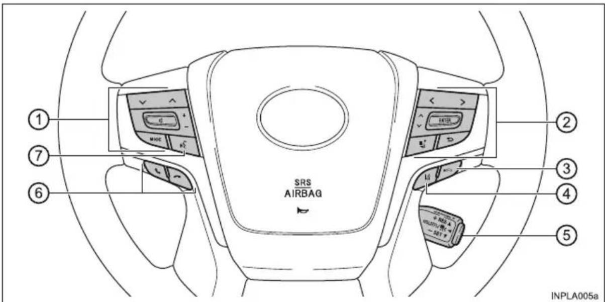SRS AIRBAG ① ⑦ ⑥ ② ③ ④ ⑤ INPLA005a