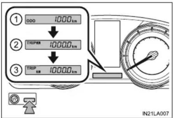 ① ODO 1000 km ② TRIP 10000 km ③ TRIP 10000 km IN21LA007