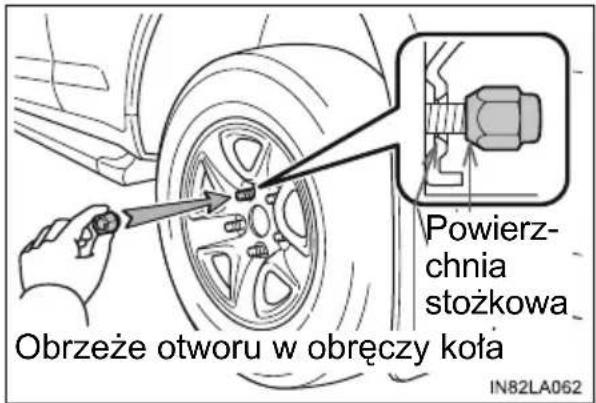 Powierz- chnia stożkowa Obrzeȩce otworu w obręczy koła IN82LA062