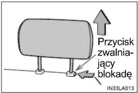 Przycisk zwalnia- jący blokadę IN33LA013