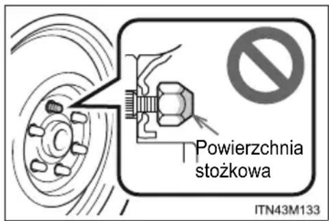 Powierzchnia stożkowa ITN43M133