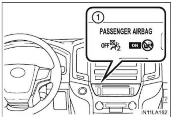 ① PASSENGER AIRBAG OFF ON IN11LA162