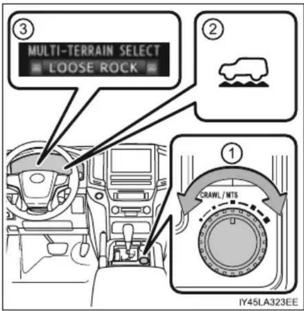 ③ MULTI-TERRAIN SELECT LOOSE ROCK ② ① CRAWL / MTS IY45LA323EE